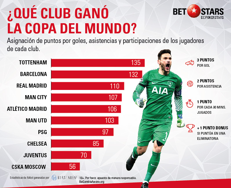 BetStarsanalisis club gano Copa del Mundo 07 Betstars, analisis club ganador Copa del Mundo, pronosticos deportivos, Mundial 2018, proximo mundial de futbol, mundial, mundiales de futbol, mundial de futbol, mundial futbol, mundial futbol 2018, copa del mundo, copa mundial, apuestas del mundial, mundial rusia 2018, copa mundial de futbol, futbol mundial, mundial 2018 futbol,